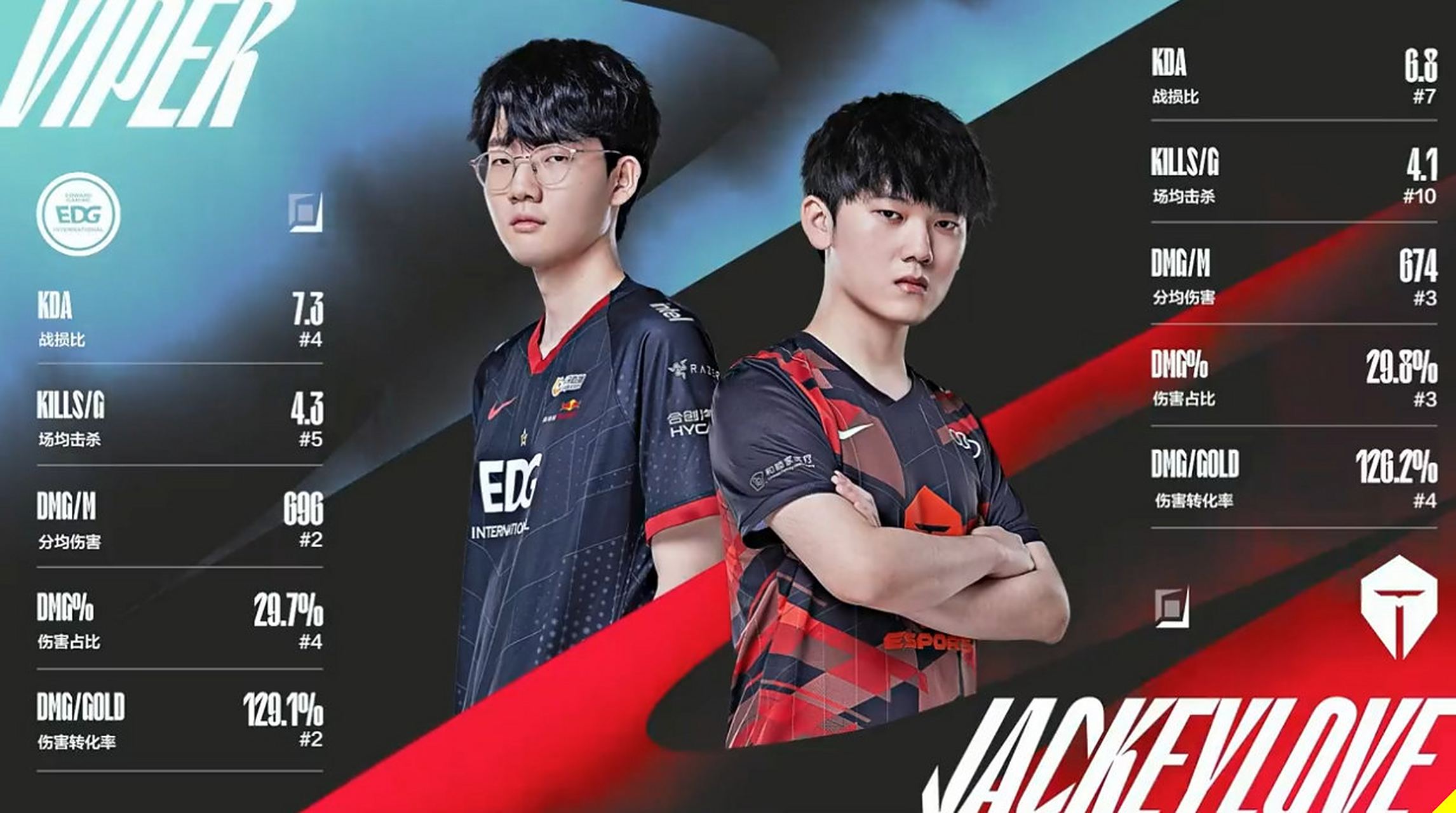 开云体育在线-FLY轻取IG，Viper团战一打五激烈交锋小组赛，技惊四座